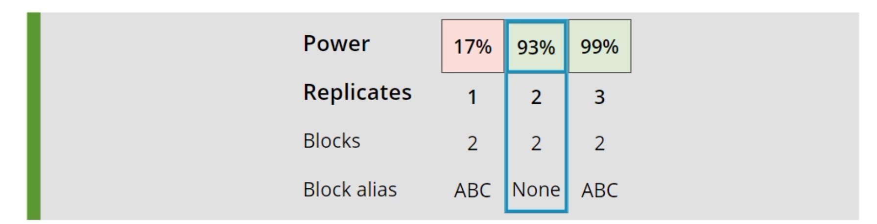 Close-up of Power Matrix with '93%' prominently highlighted at the top.