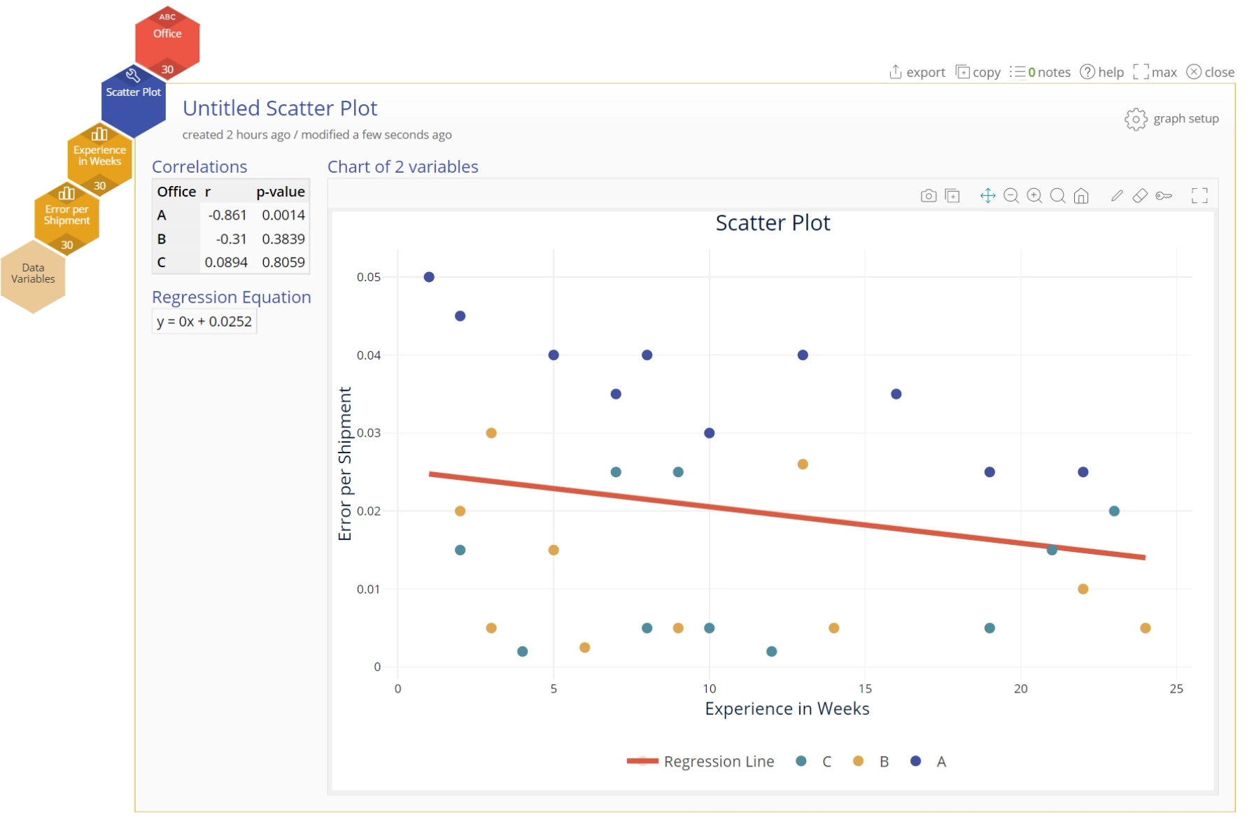 EngineRoom scatter plot with stratified output.