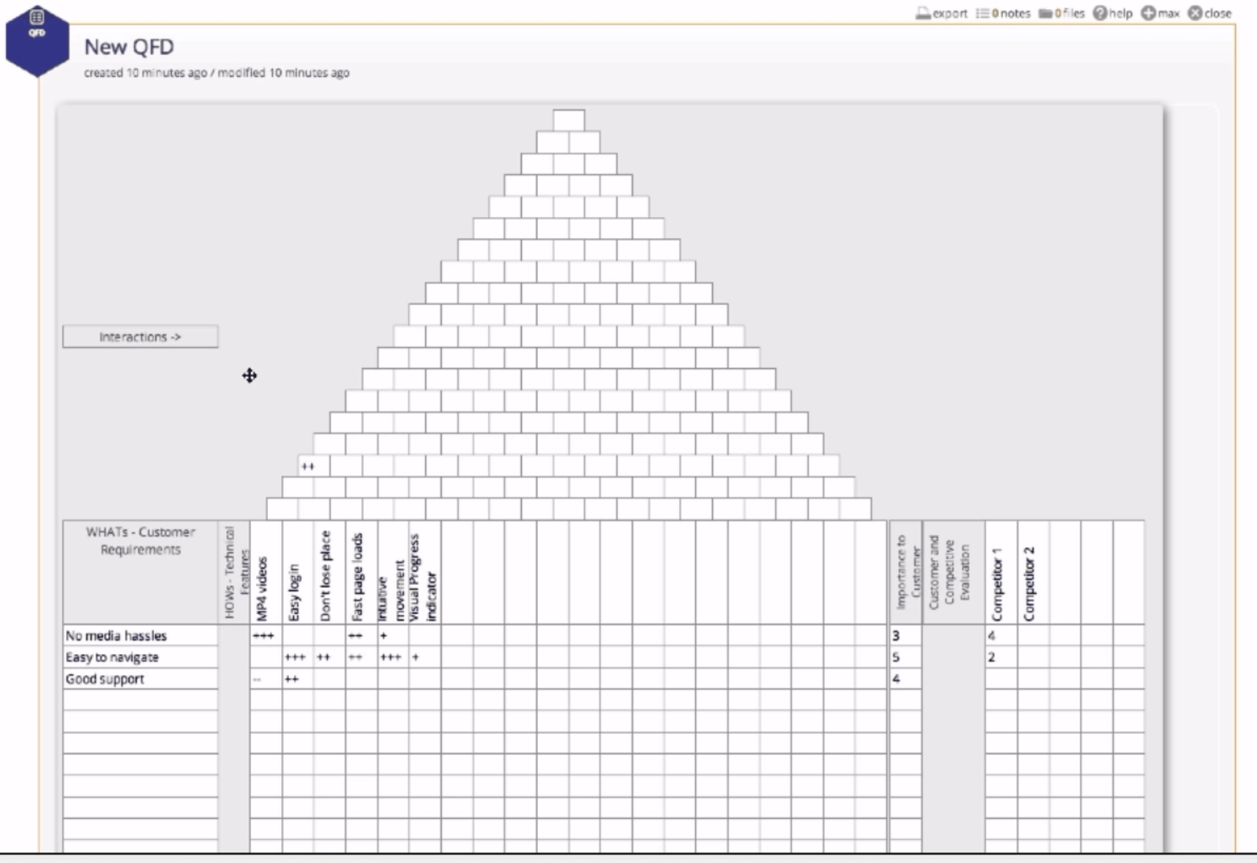 Sample QFD output.