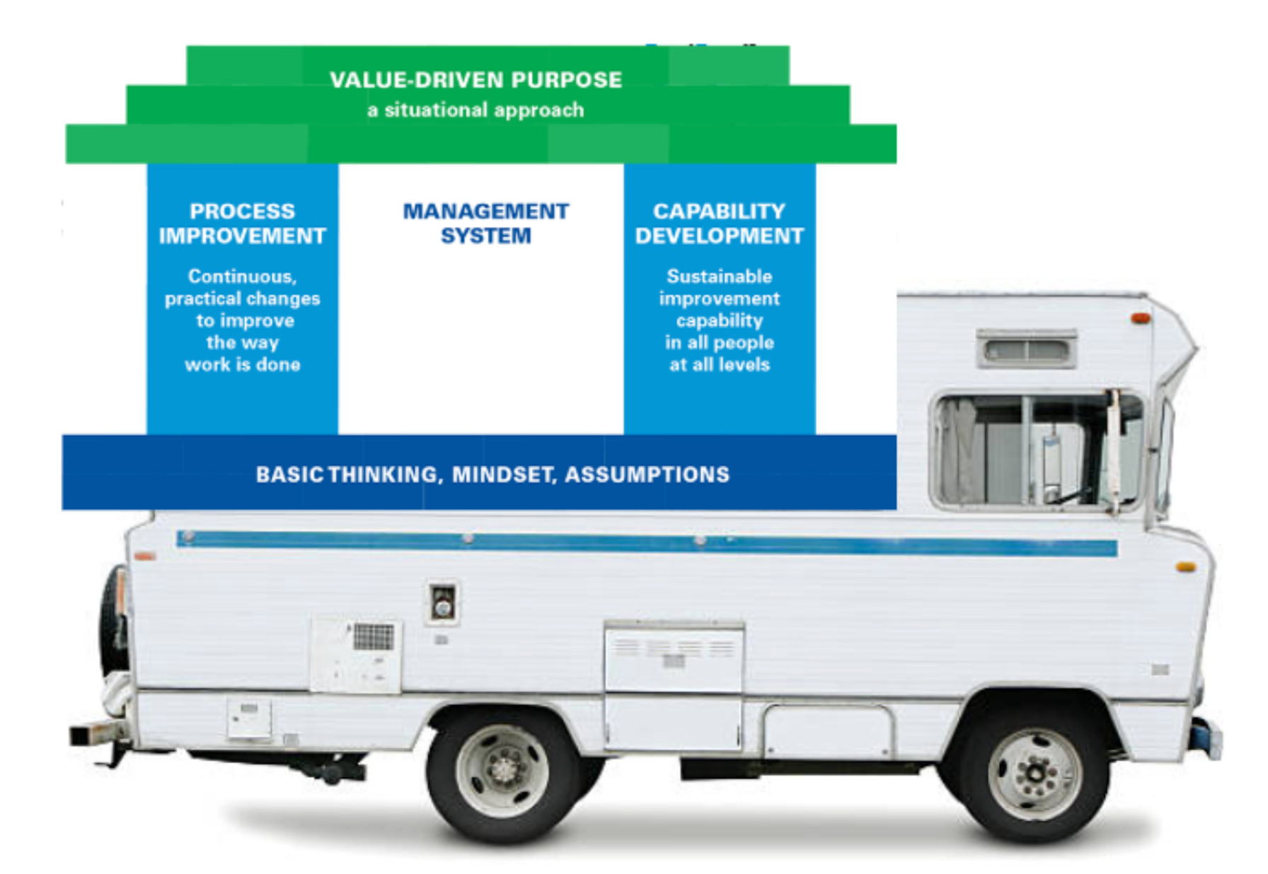House of Lean as an RV