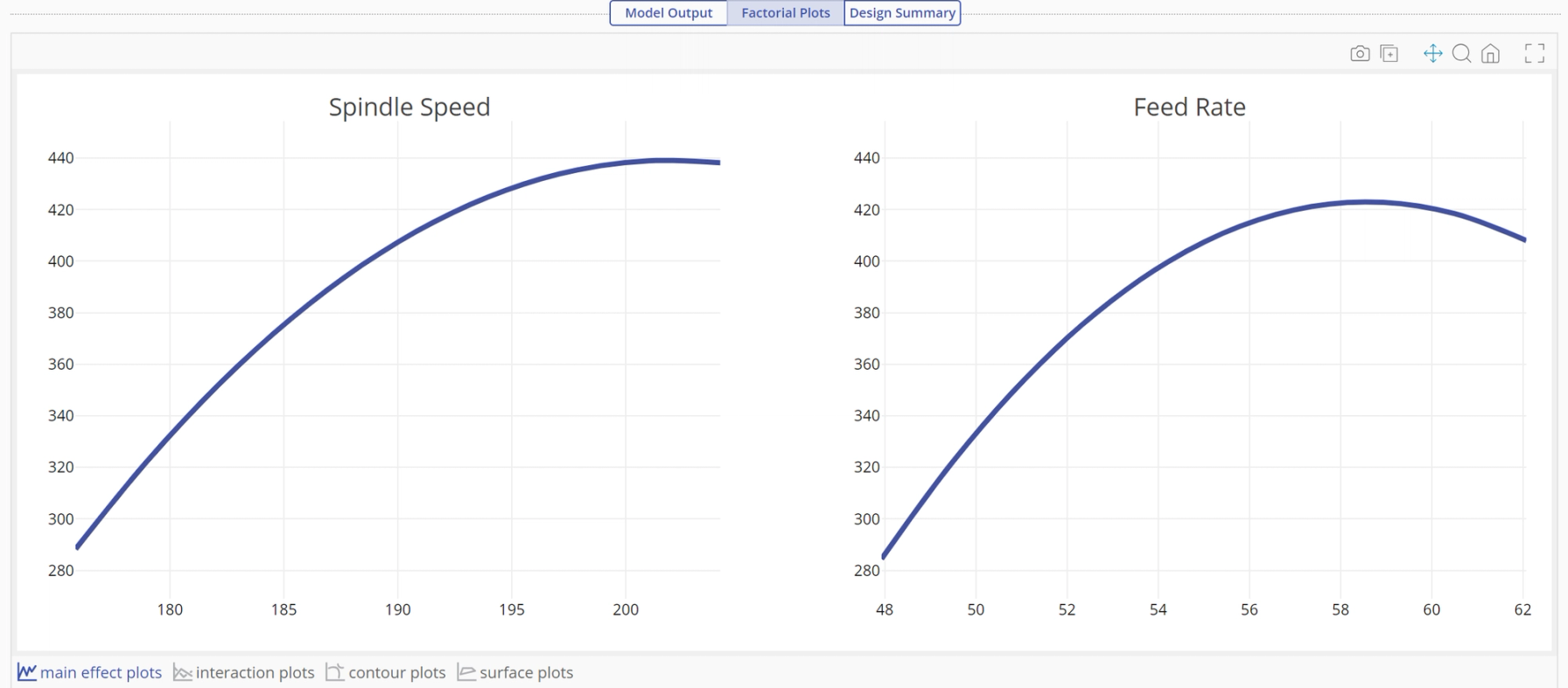 main effect plots with two graphs