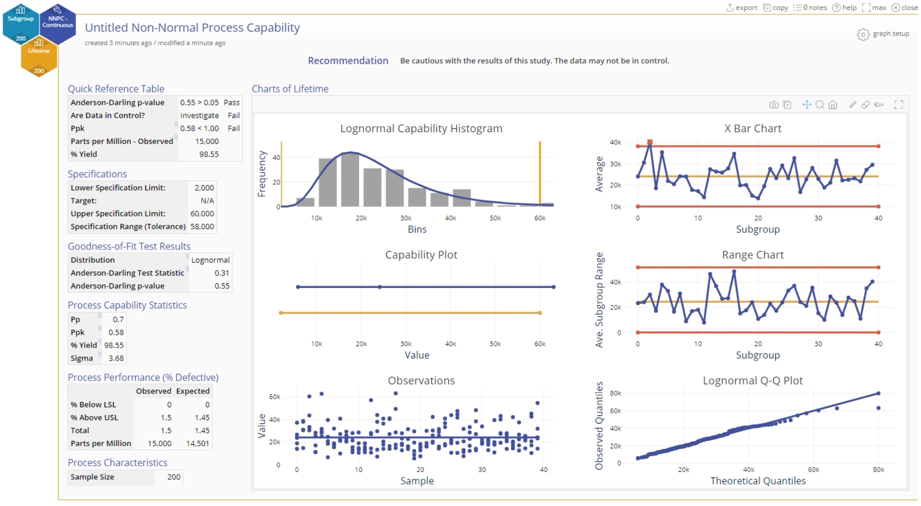 Sample non-normal process capability analysis output.