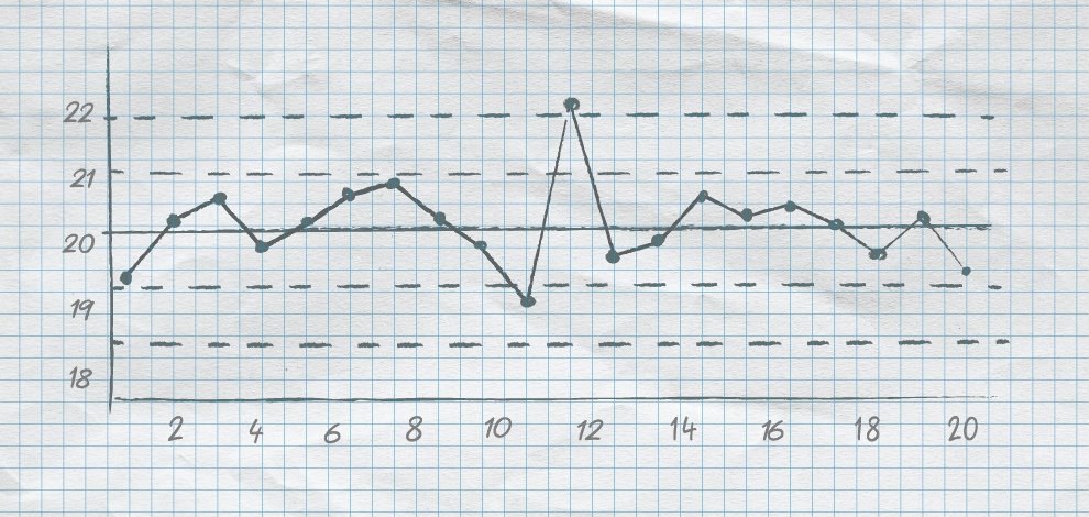 An image of a pencil drawn control chart on graph paper