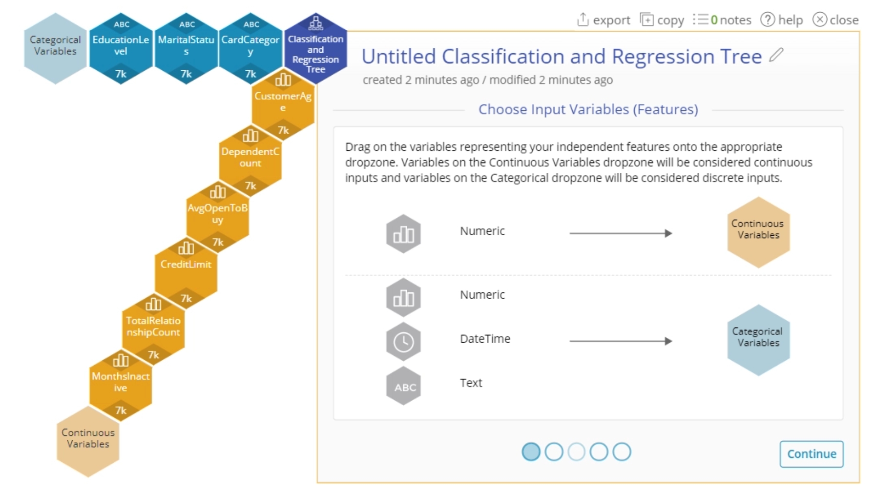 Classification and regression tree with categorical variables.