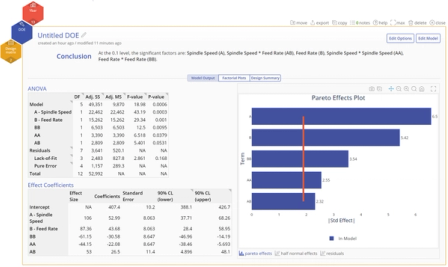 Response Surface Methods (RSM) Designs | MoreSteam