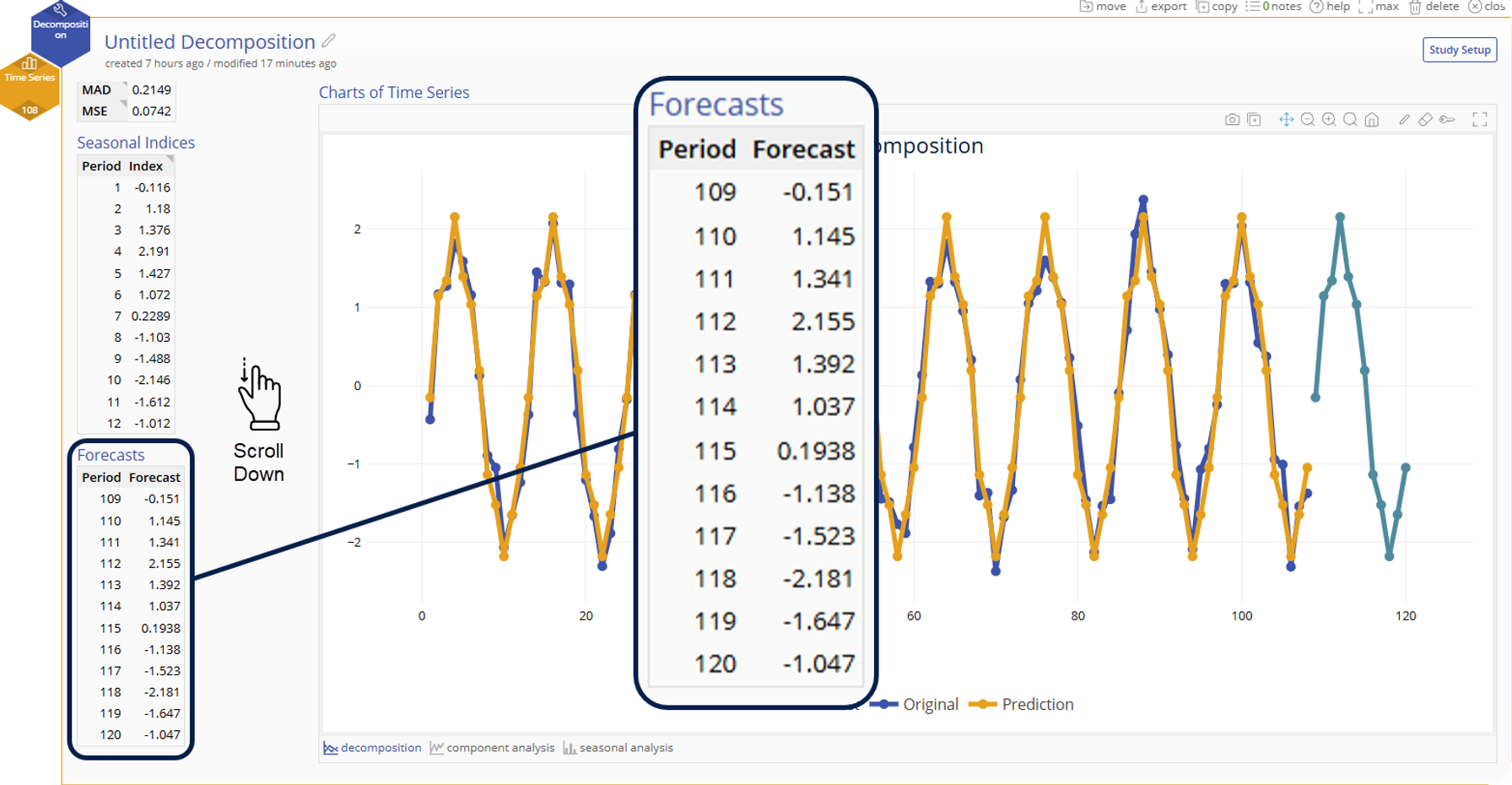 Forecasts table at the bottom left of decomposition output