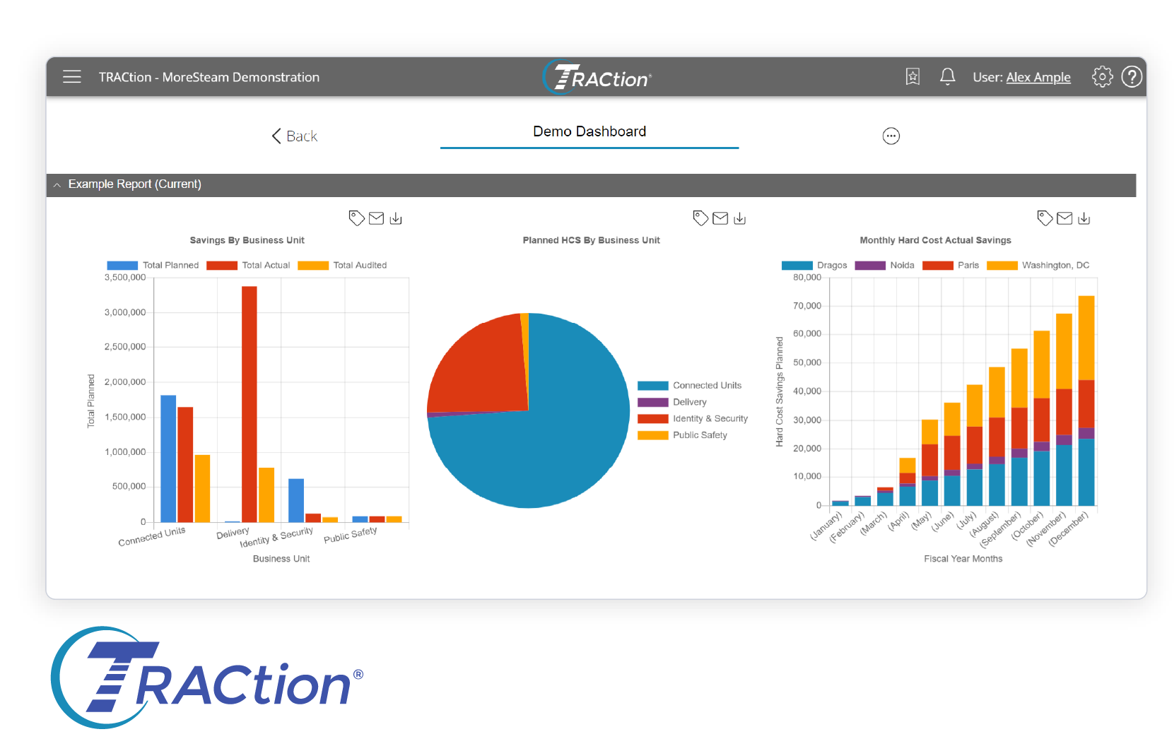 TRACtion project management and reporting workspace
