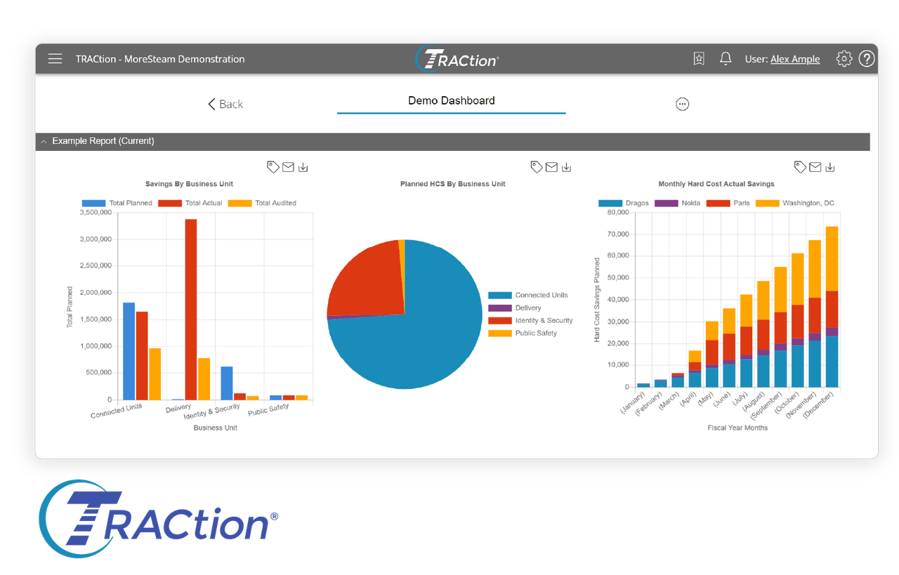 TRACtion project management and reporting workspace