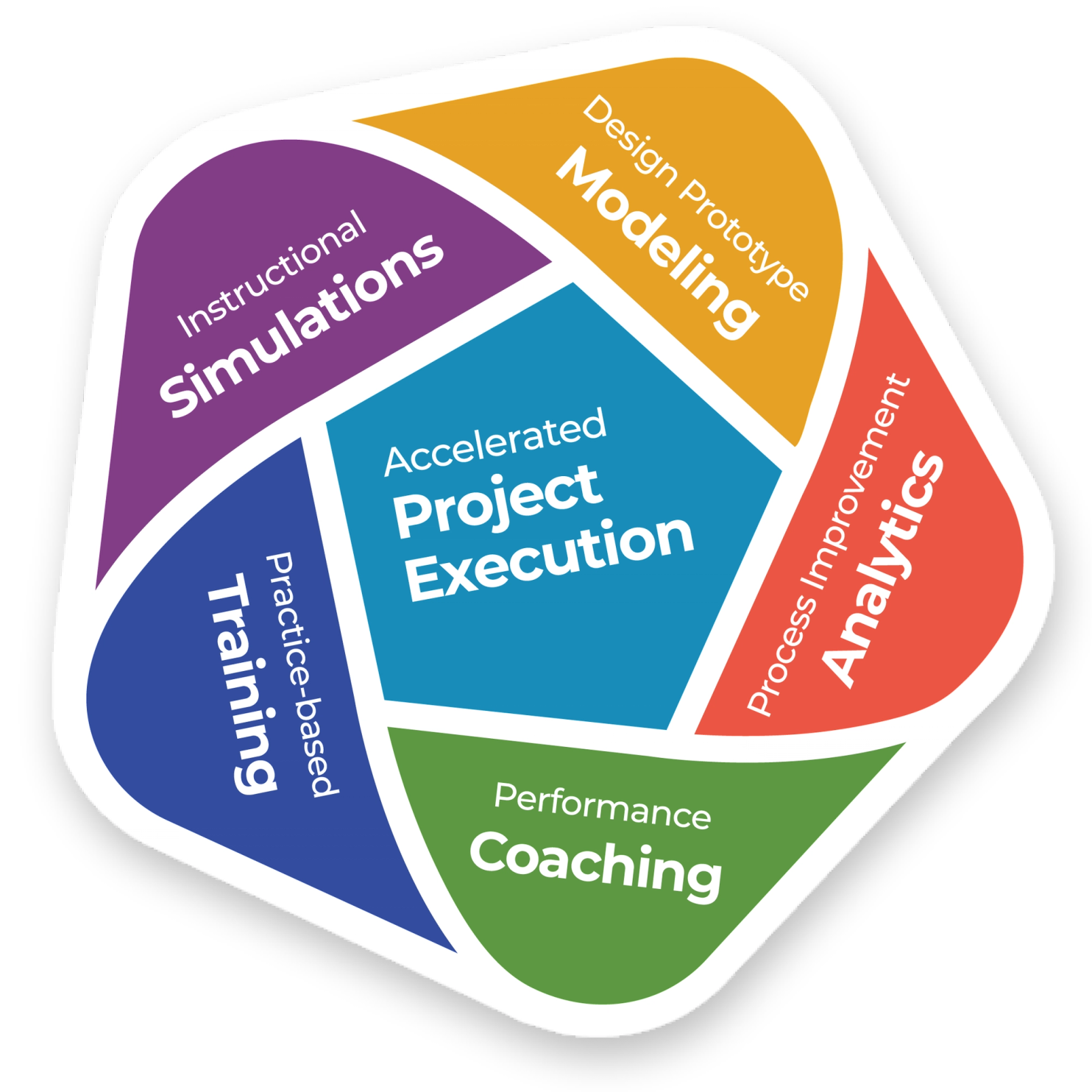 Manage Lean Six Sigma Training - MoreSteam Admin Tool | MoreSteam