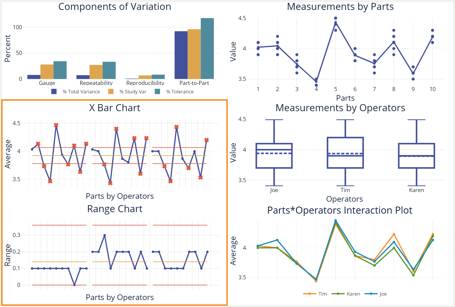 Measurement System Analysis (MSA) | MoreSteam