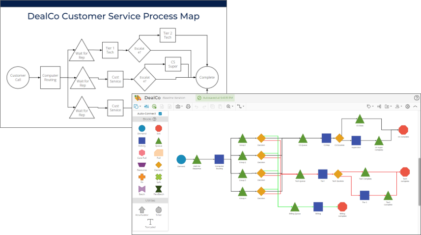 Process Playground Mapping