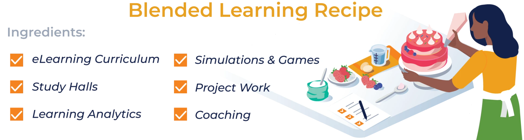 Blended Learning Recipe