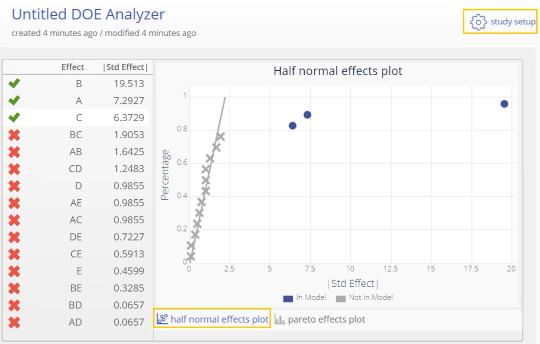 DOE analyzer half normal effects plot.