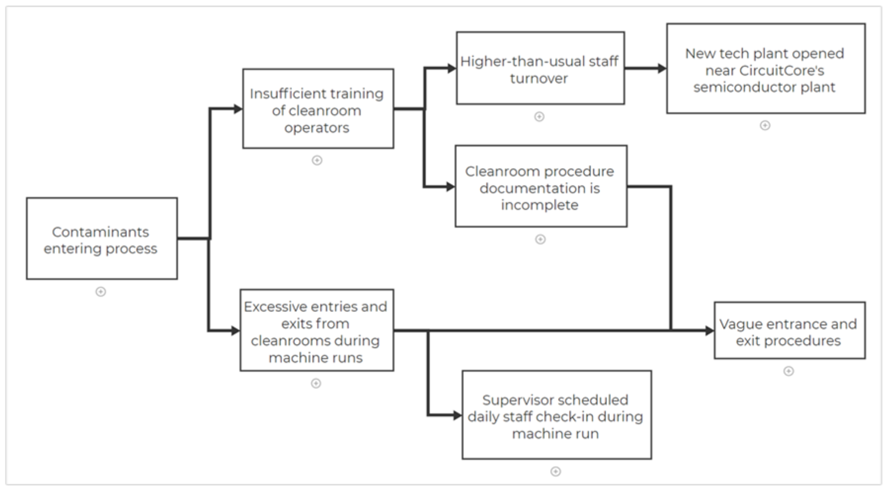 root_cause_tree