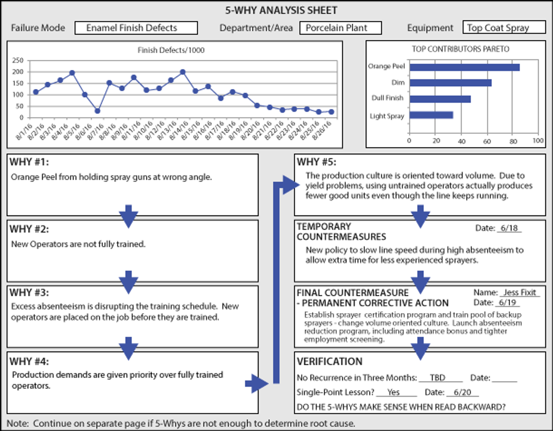 5-Why Analysis | MoreSteam