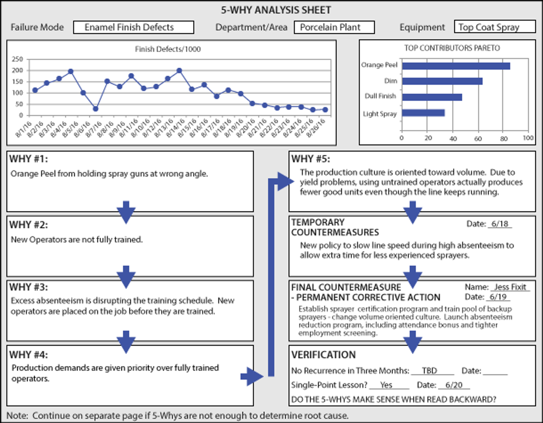 5-Why Analysis Sheet Example