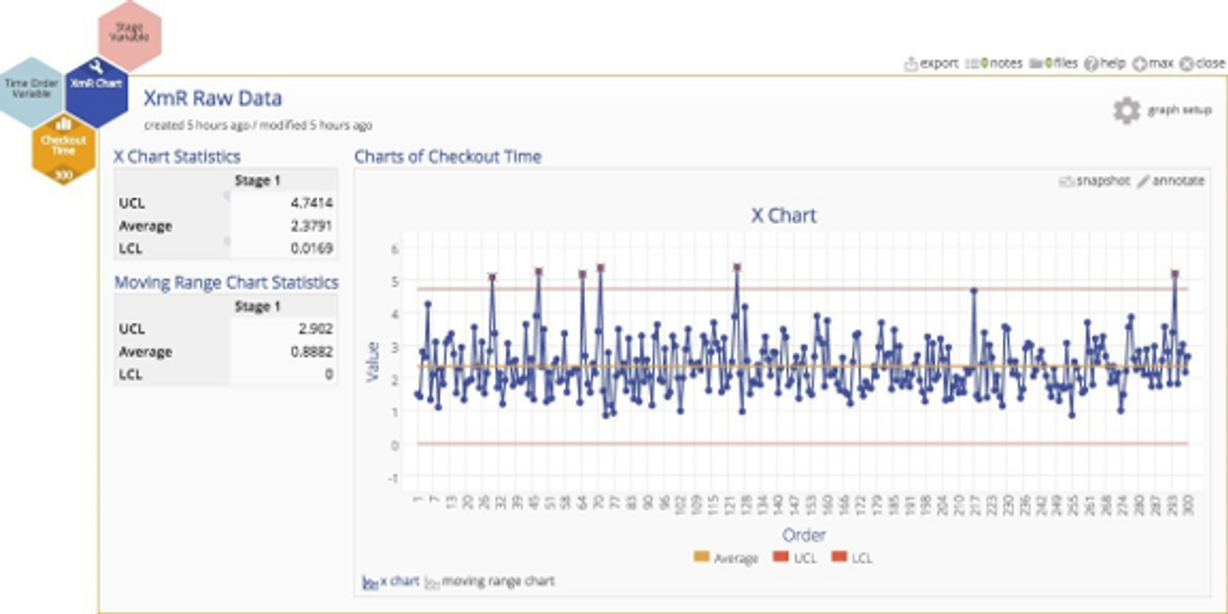 xmr chart with skewed distribution