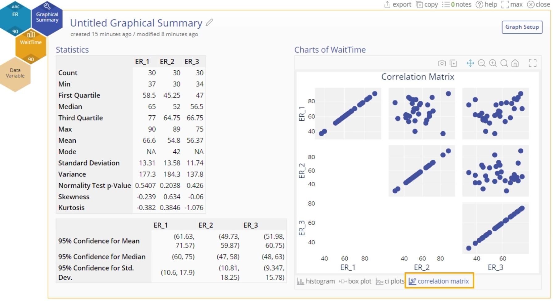 Stratified graphical summary output.