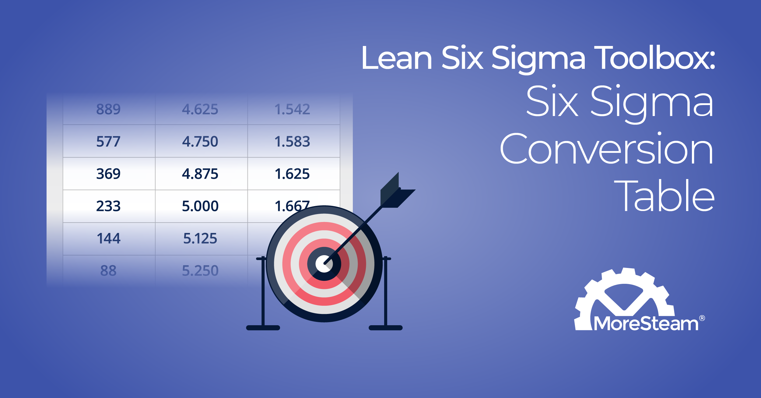 Six Sigma Conversion Table | MoreSteam