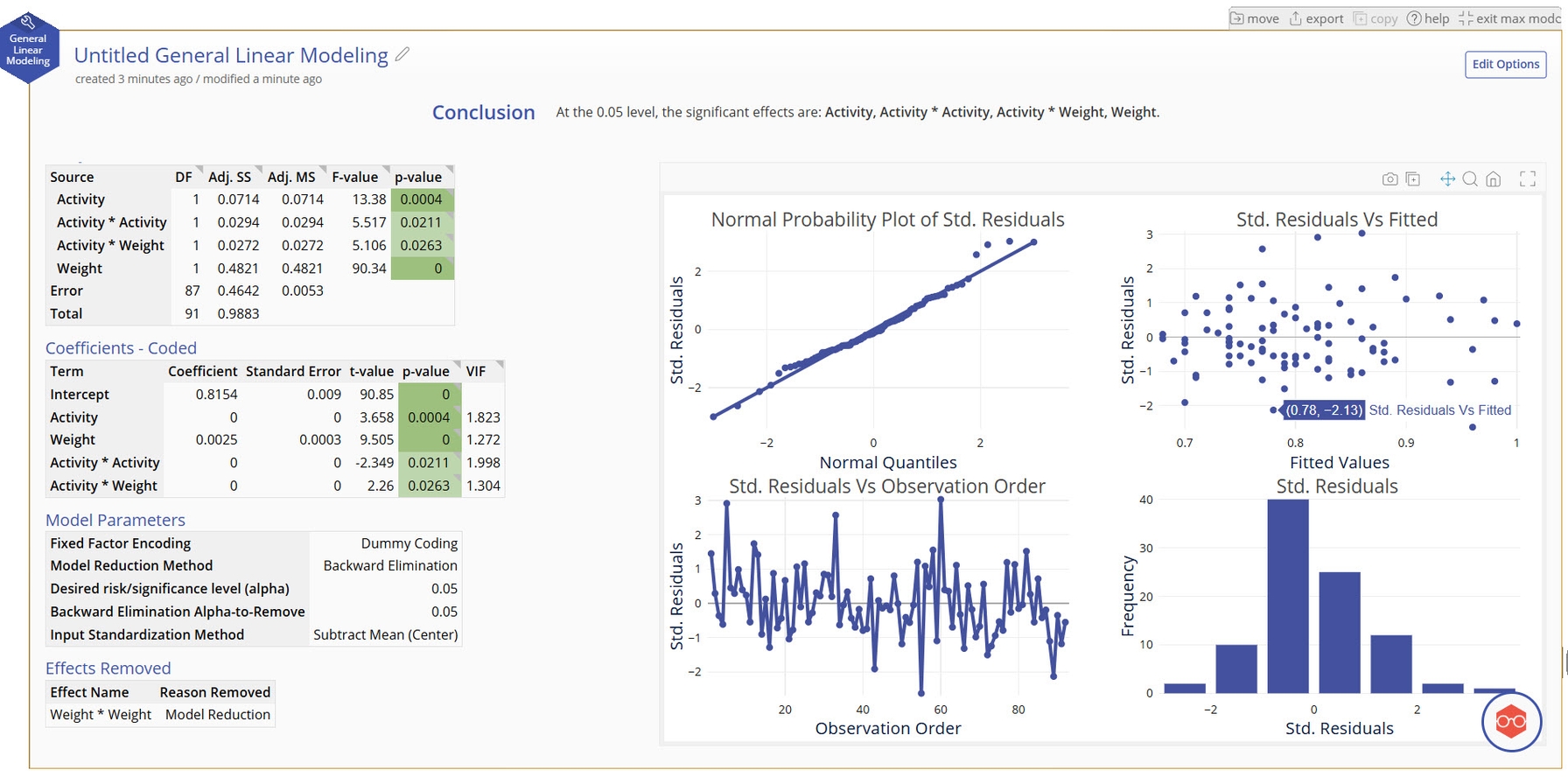 GLM example 2 output continued