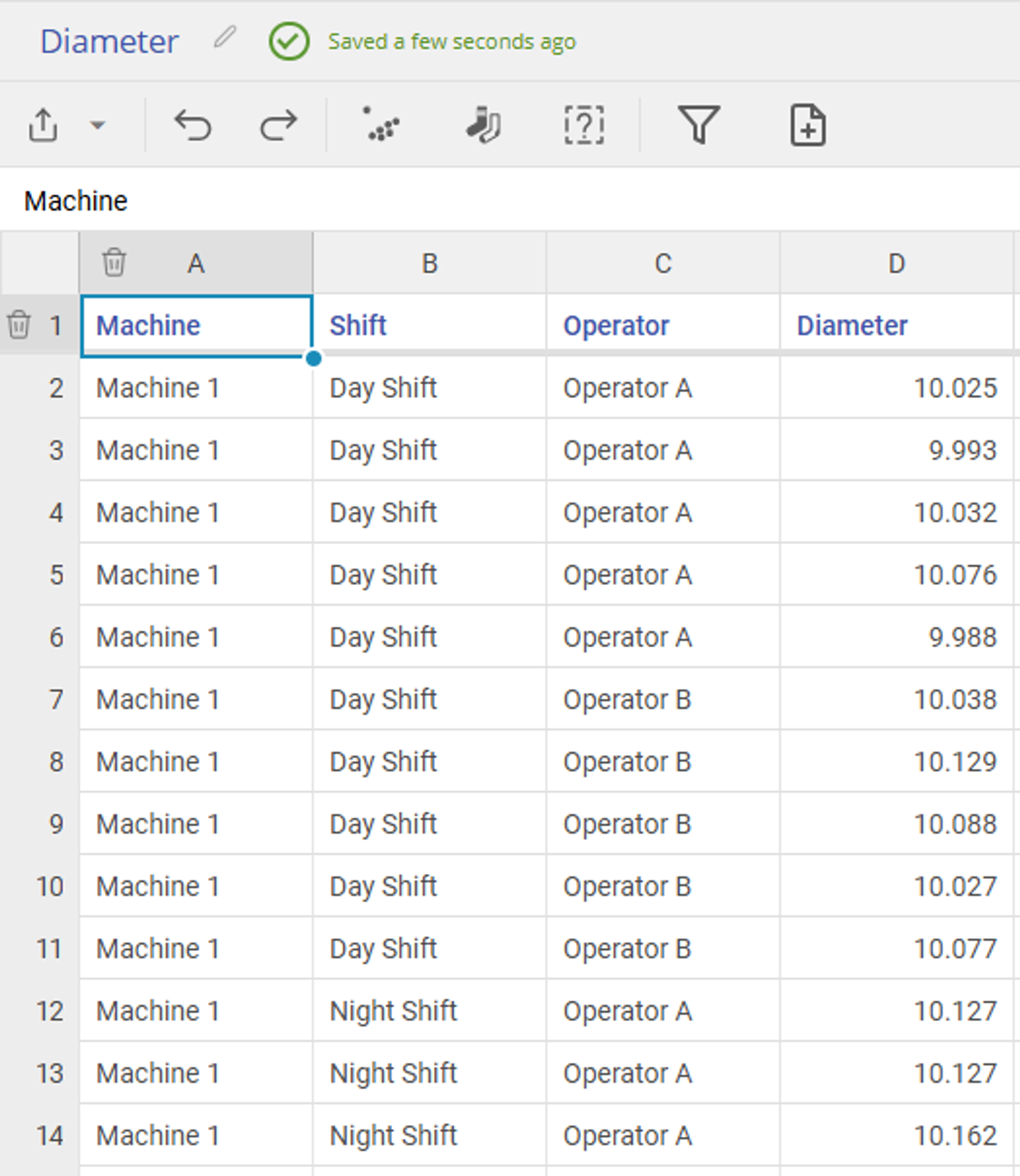 Data for Multi-Vari Chart showing a column for Machine, Shift, Operator and Diameter. Marchine shows Machine 1 as the value, Shift shows Day Shift and Night Shift, Operator shows Operator A and Operator B, and Diameter is a numeric value showing 9.988 to 10.162