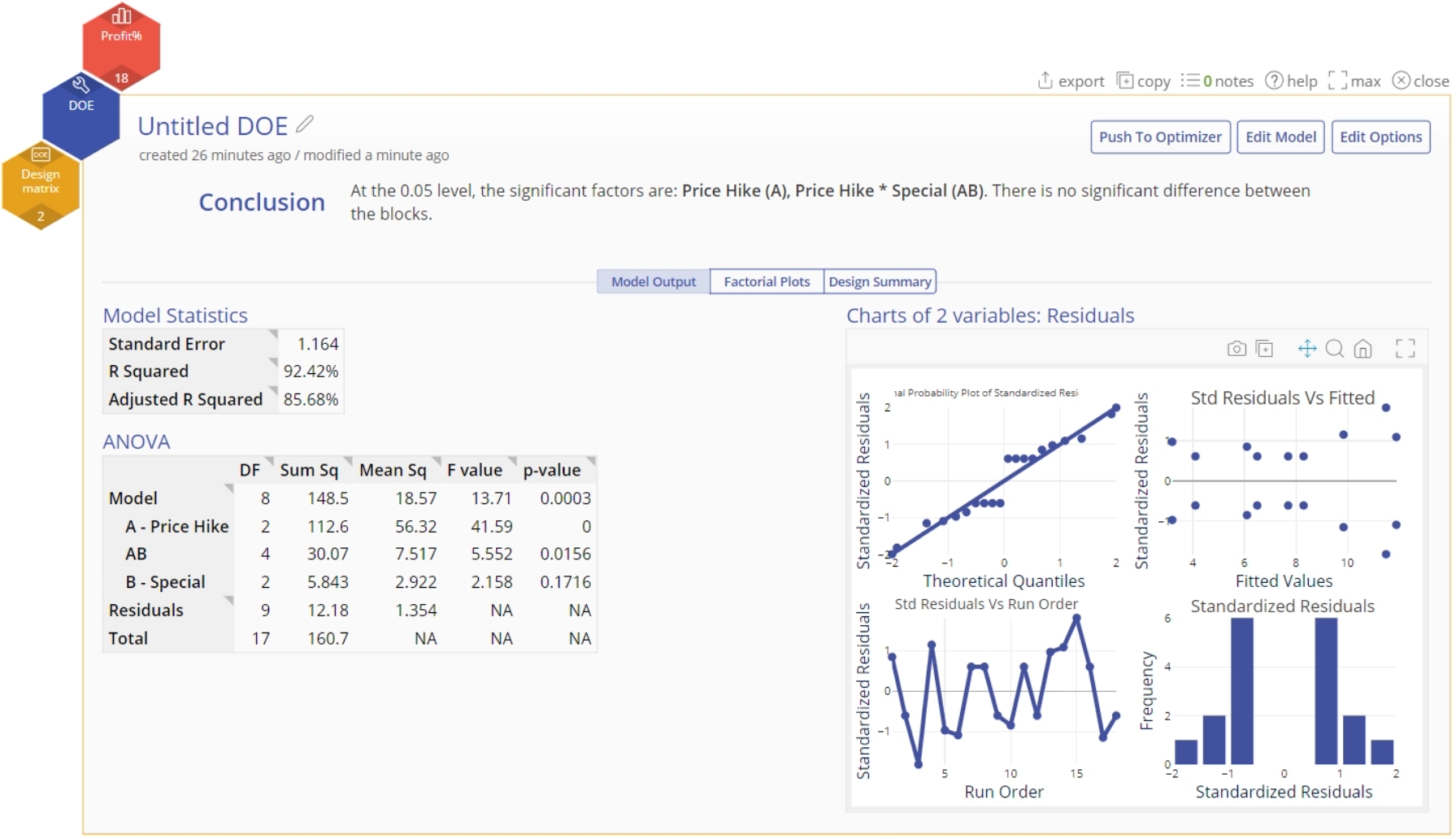 General factorial model output screen showing the conclusion and results of the analysis
