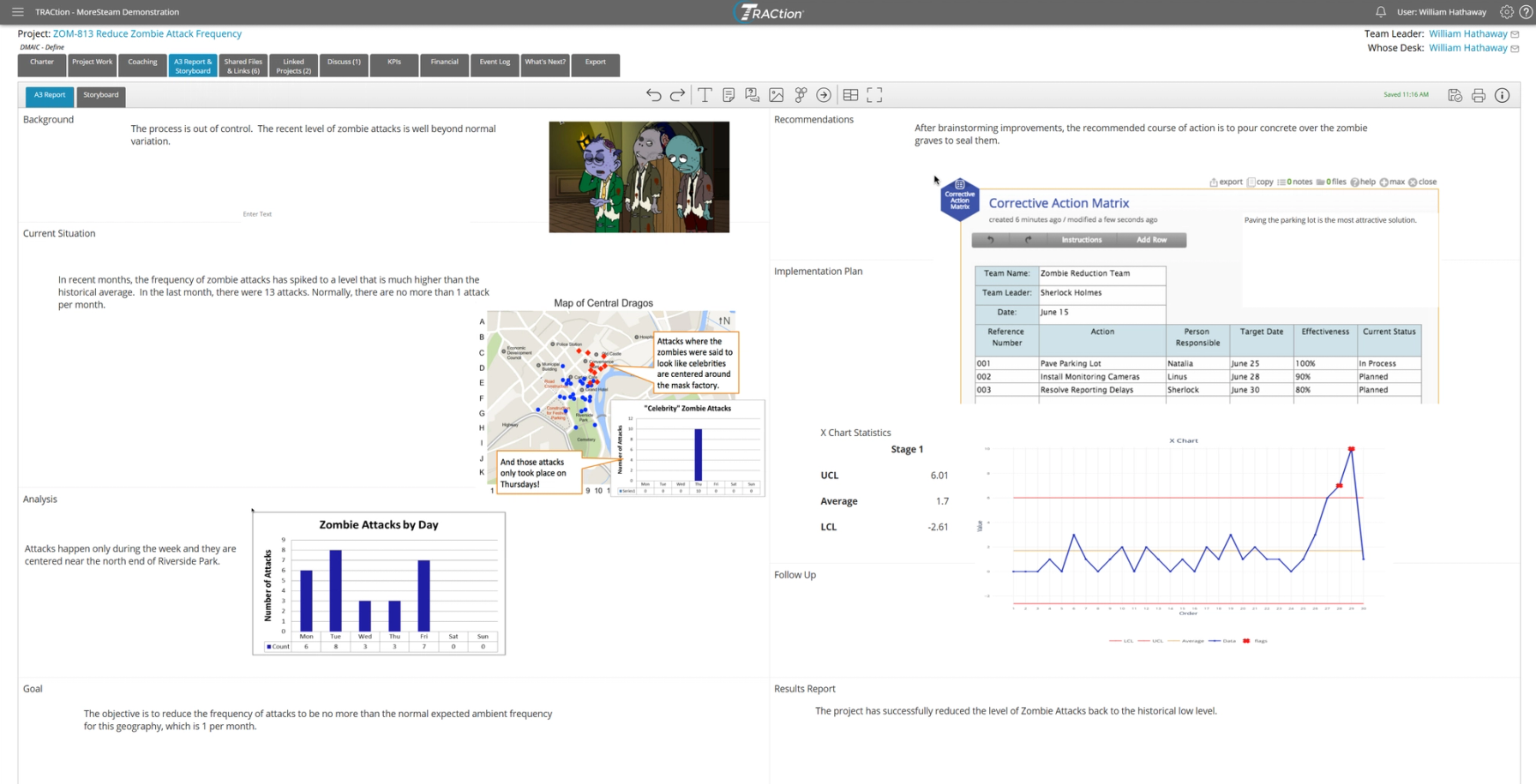 A fully fleshed-out TRACtion A3 report with text, images, and EngineRoom studies.