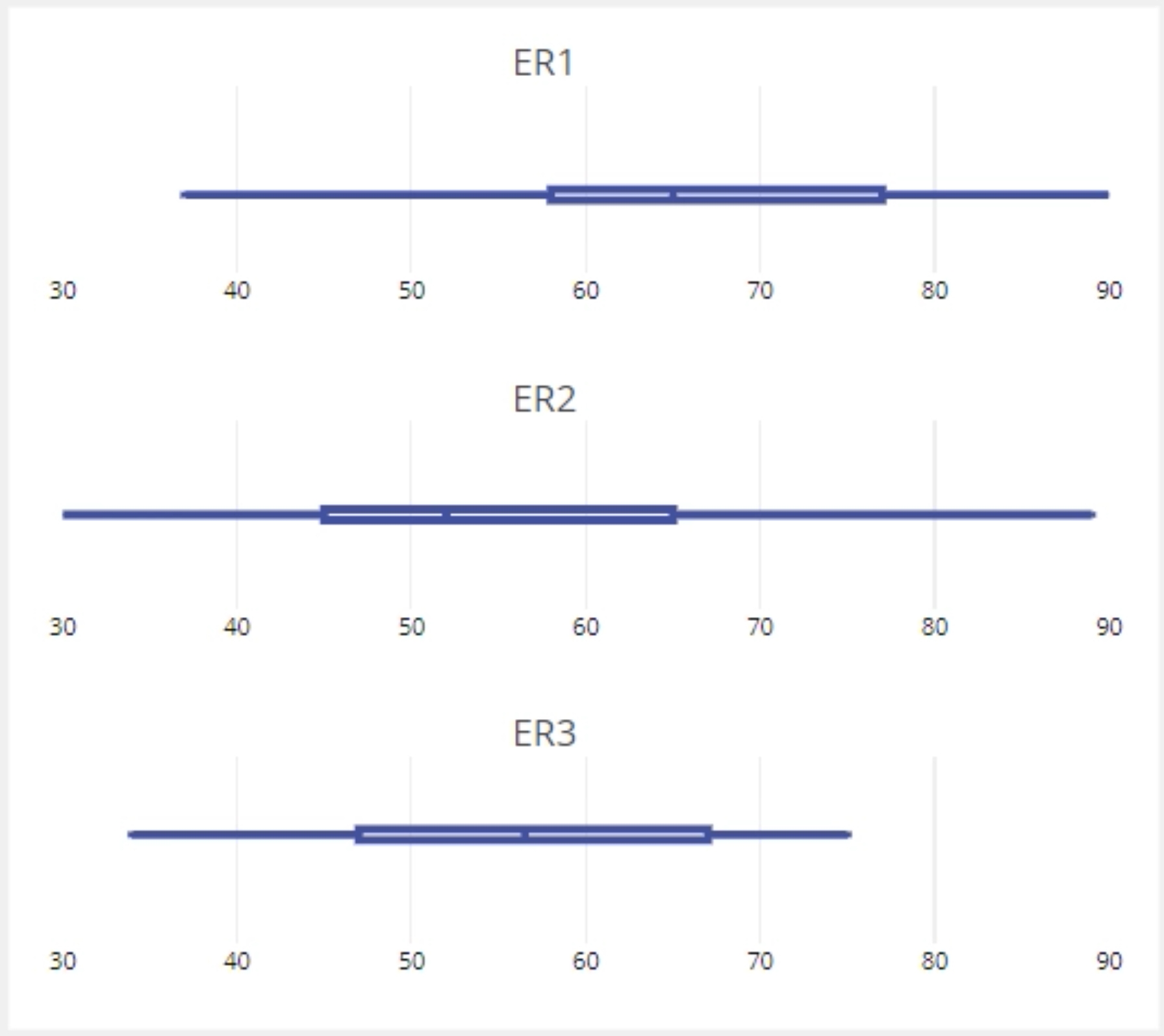 Sample graphical summary boxplot output.