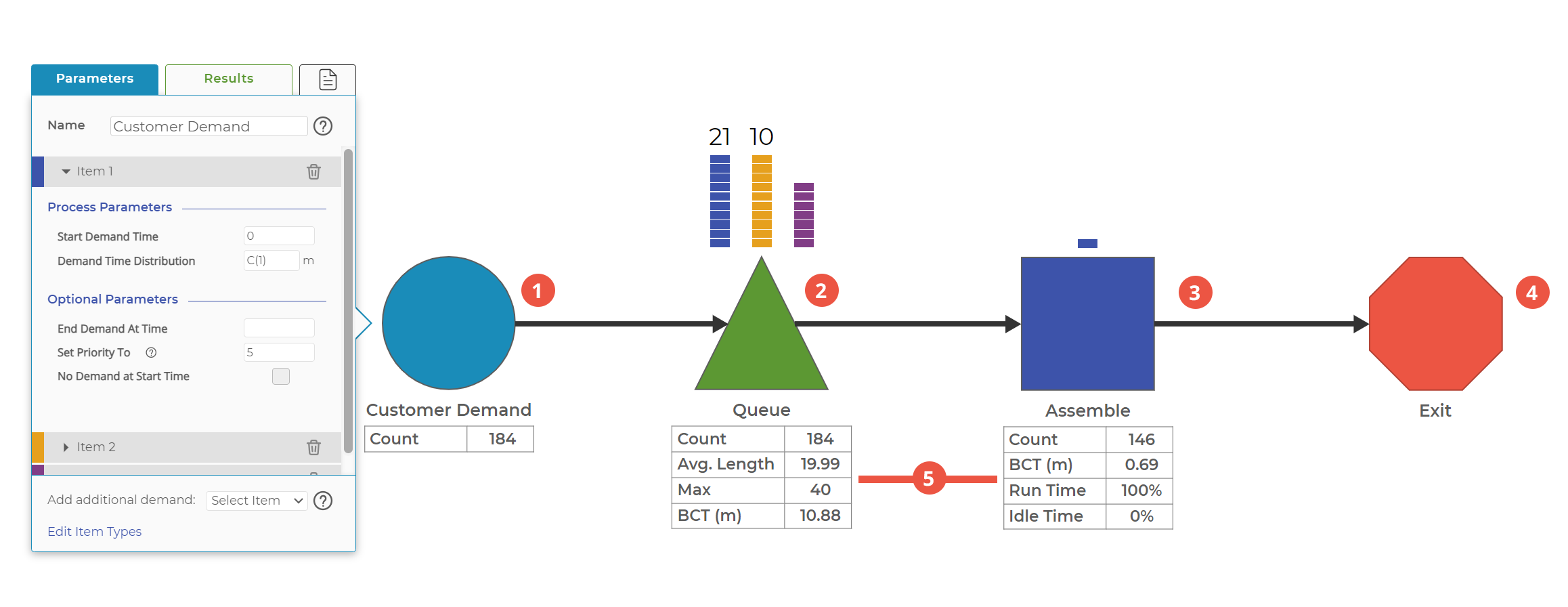 Process Playground model with Demand, Queue, Activity, Exit Blocks and an open parameter menu on the Demand Block