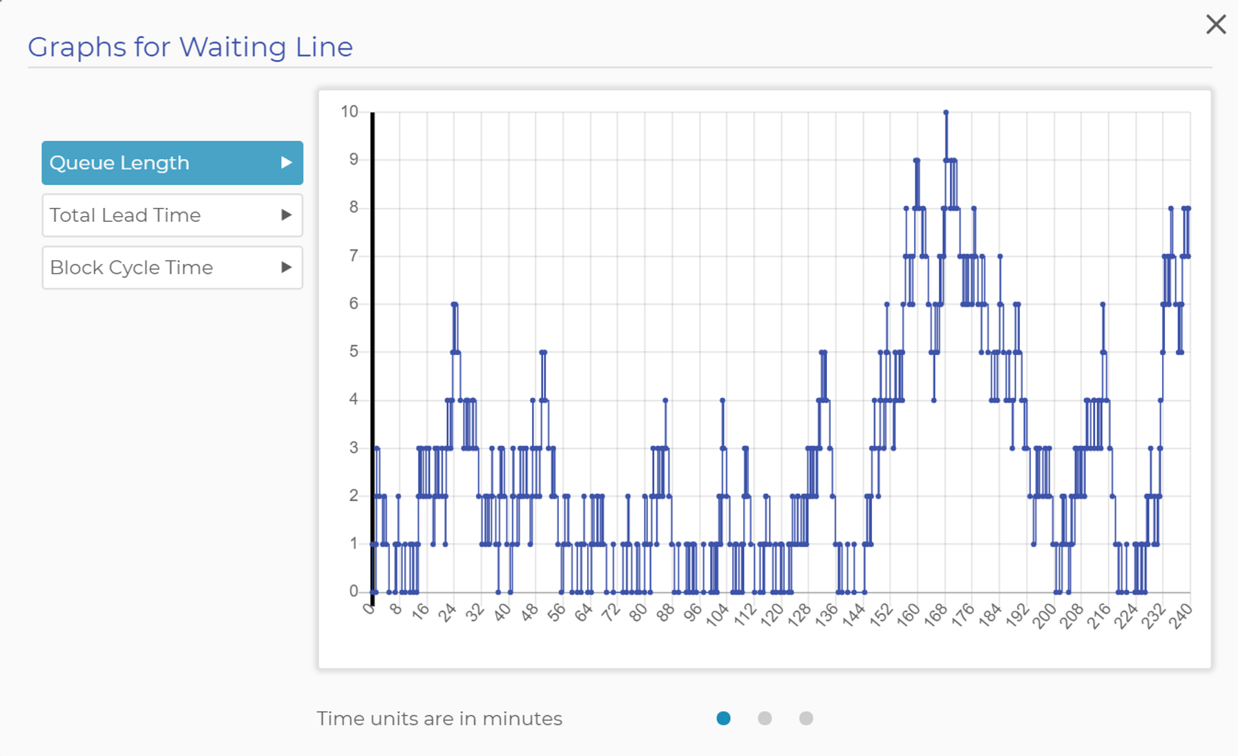 Queue Length Graph