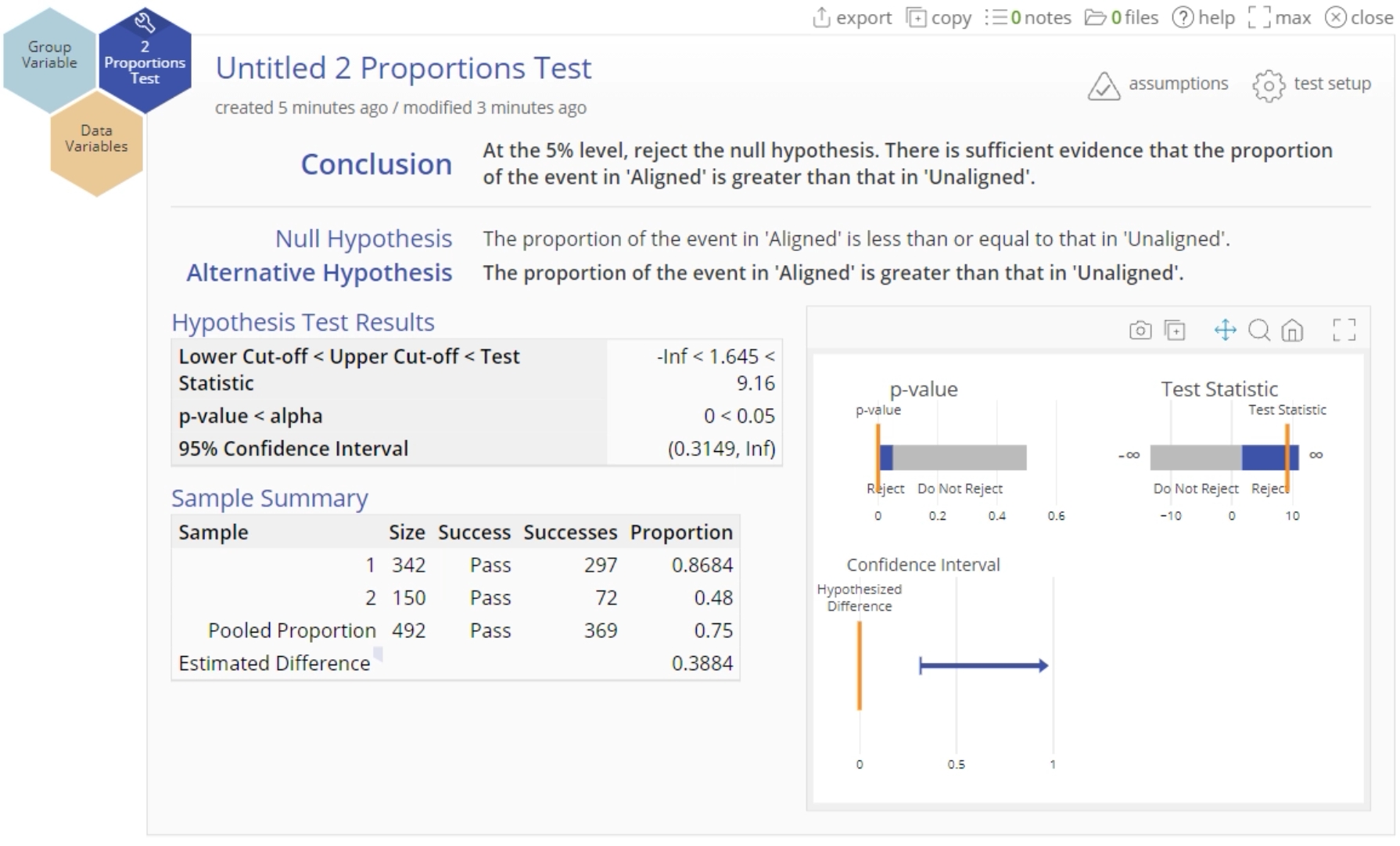 Sample 2 proportions test output.