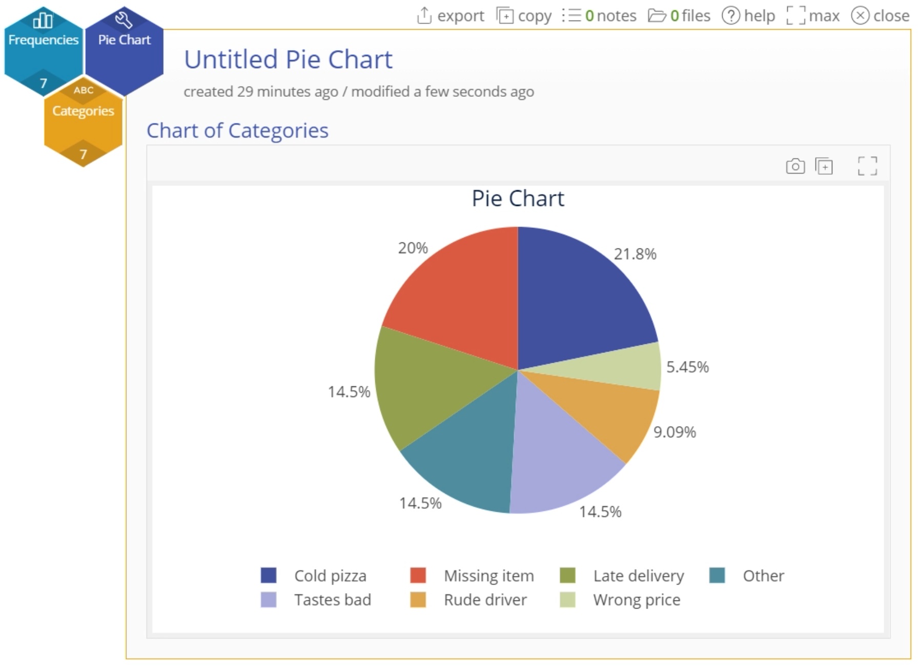 EngineRoom pie chart with aggregated output.