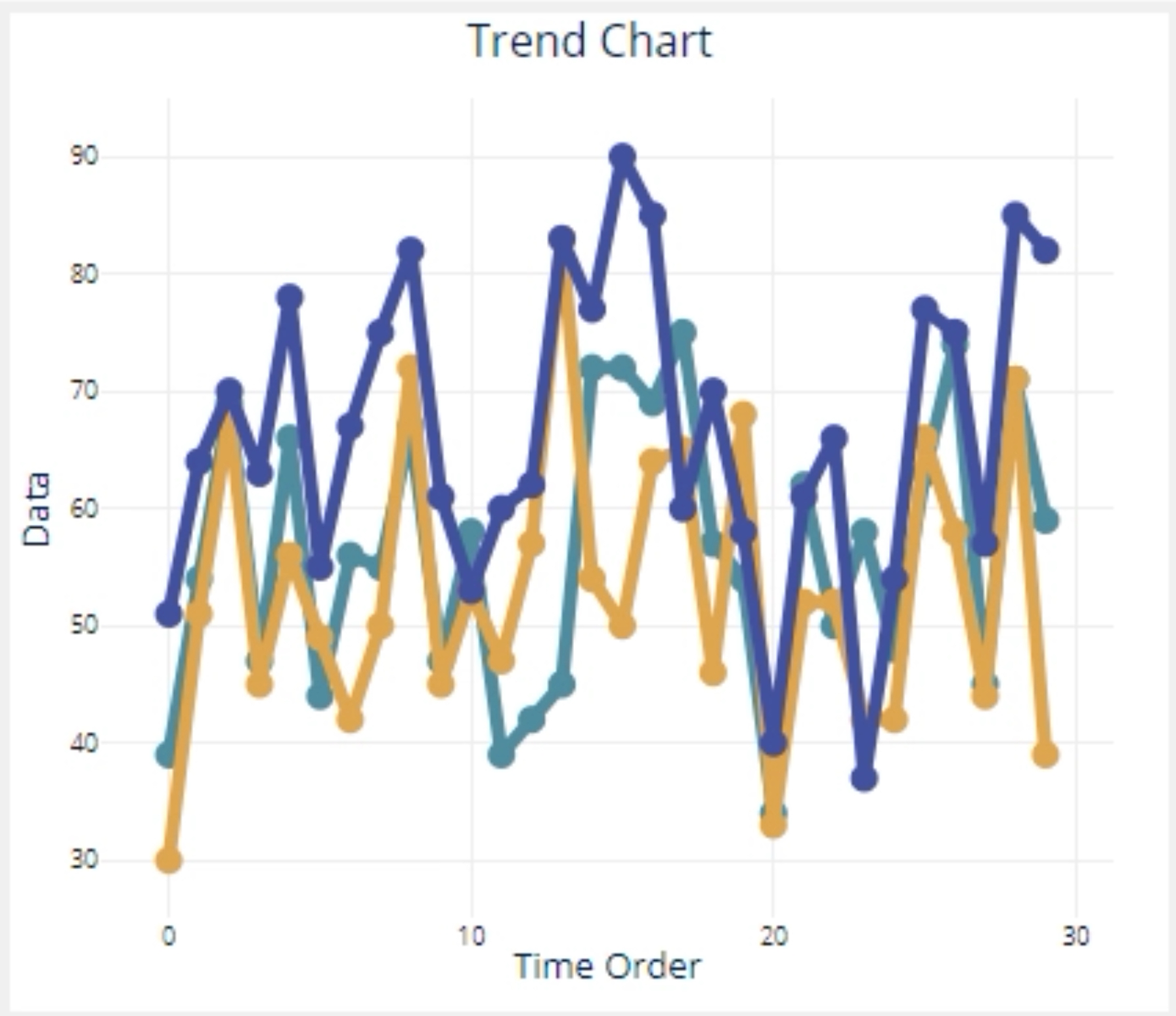 Sample graphical summary trend chart output.