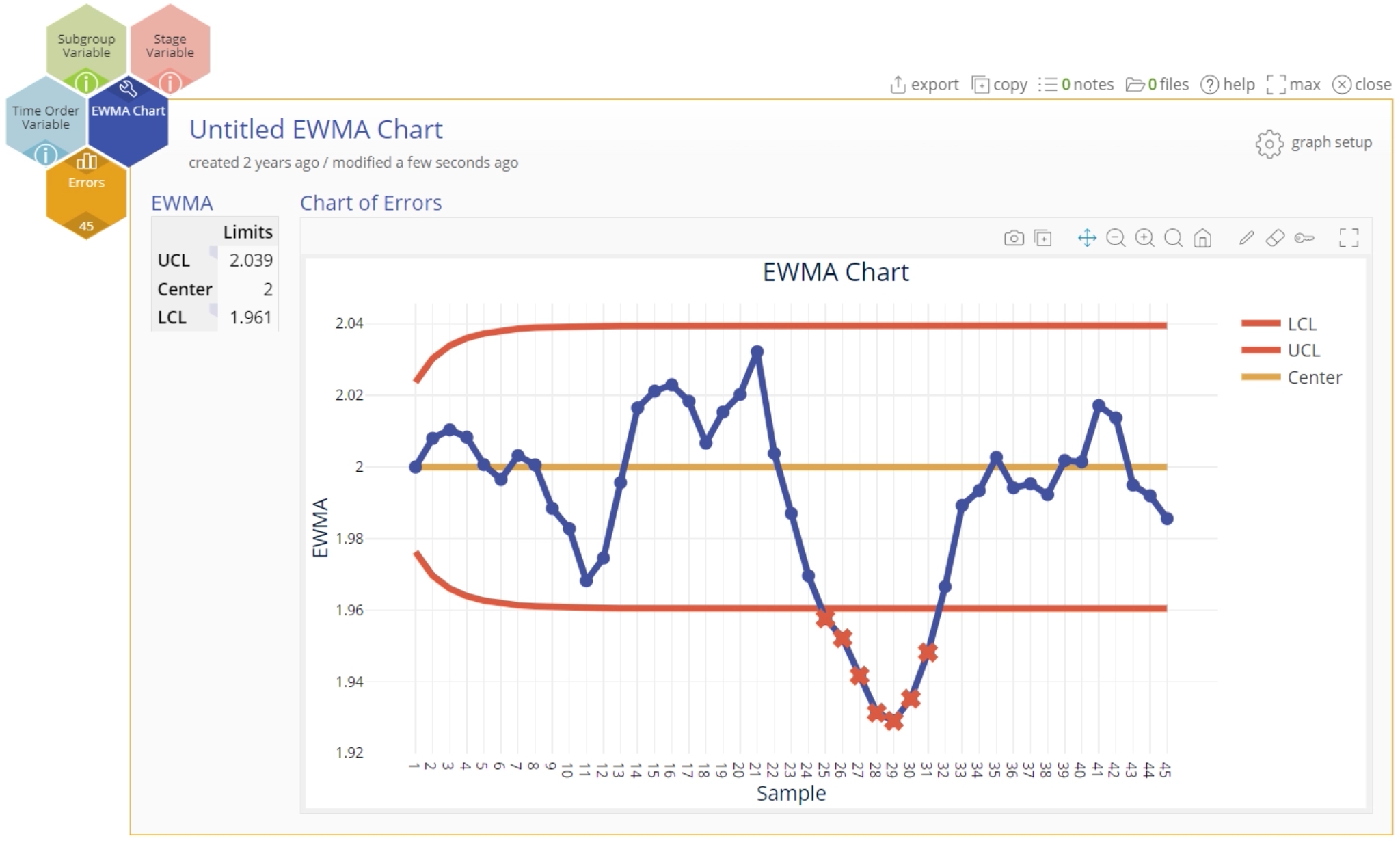 EWMA Chart Output Example