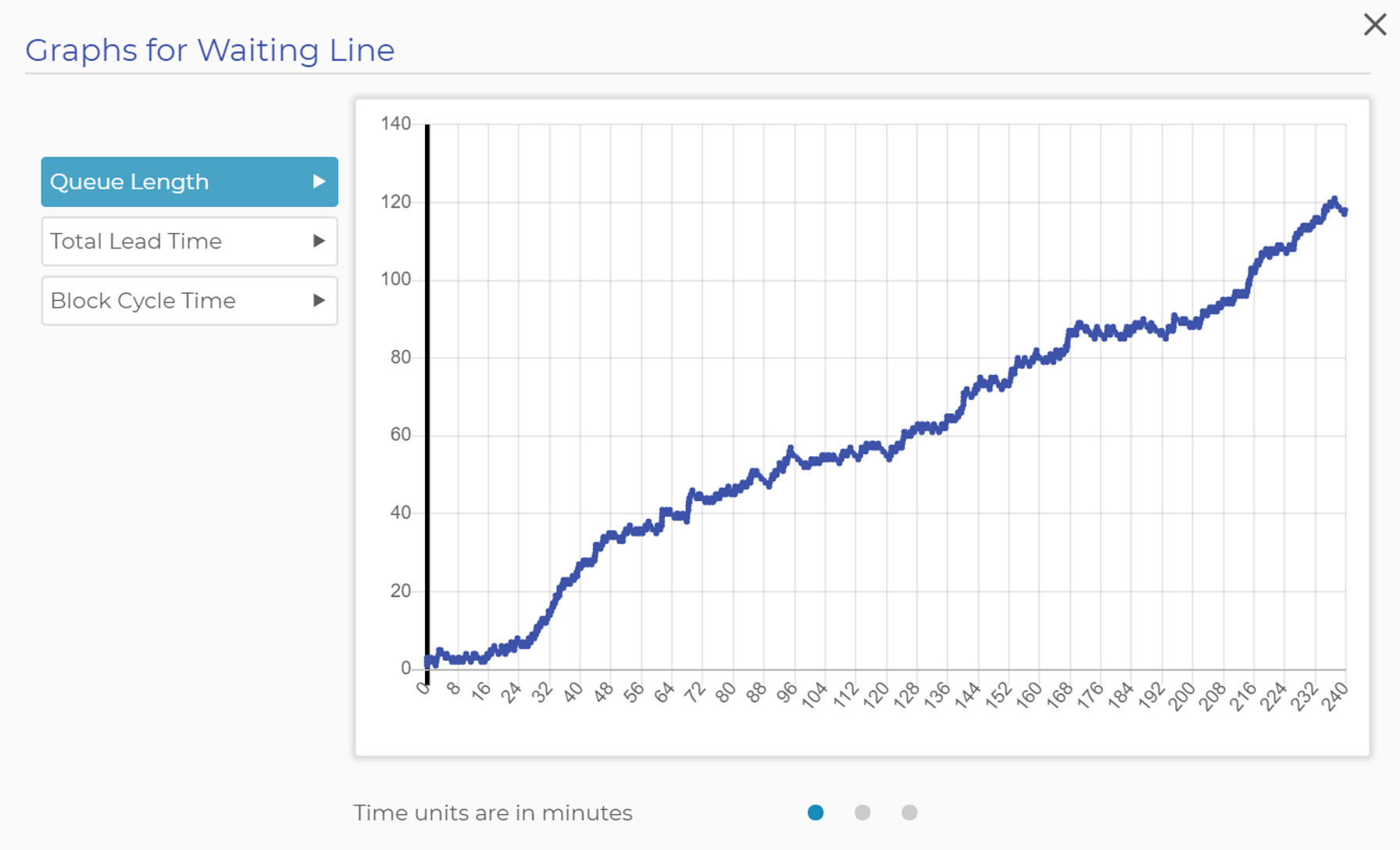 Waiting Line Graph
