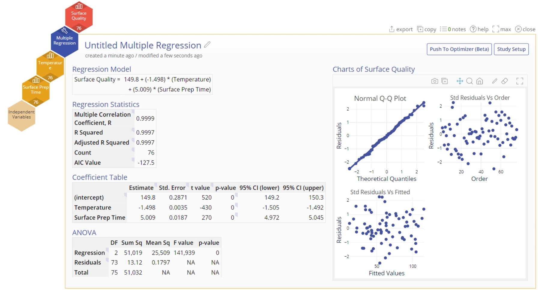 Sample multiple regression tool output.