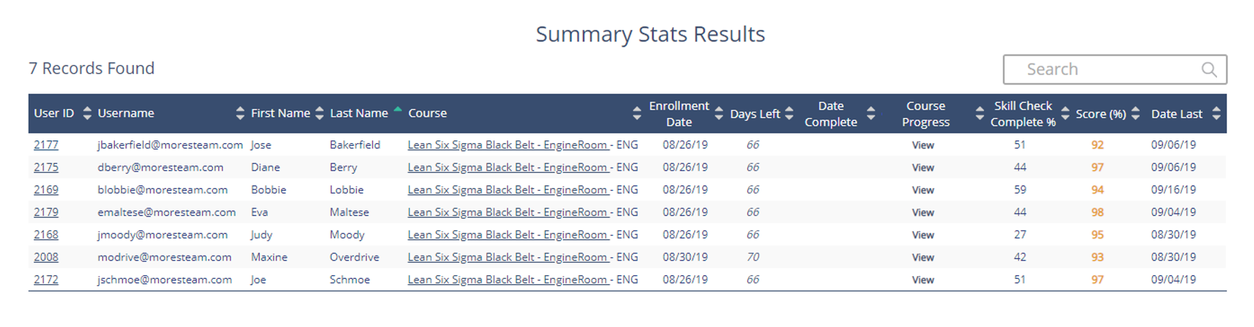 Summary Stats Results