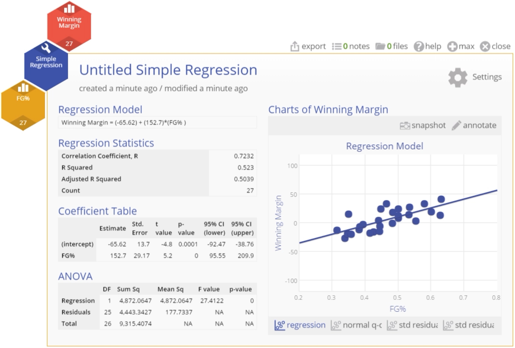 Sample simple regression output.