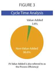 Value-added Flow Chart | MoreSteam