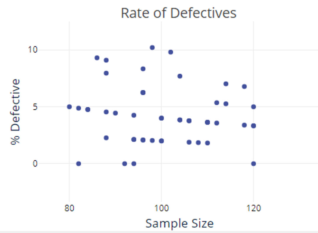Binomial Capability Analysis Non-normal Process Capability Analysis - Discrete Tutorial | MoreSteam