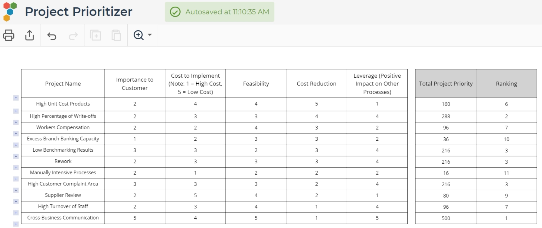 Sample project prioritizer output.