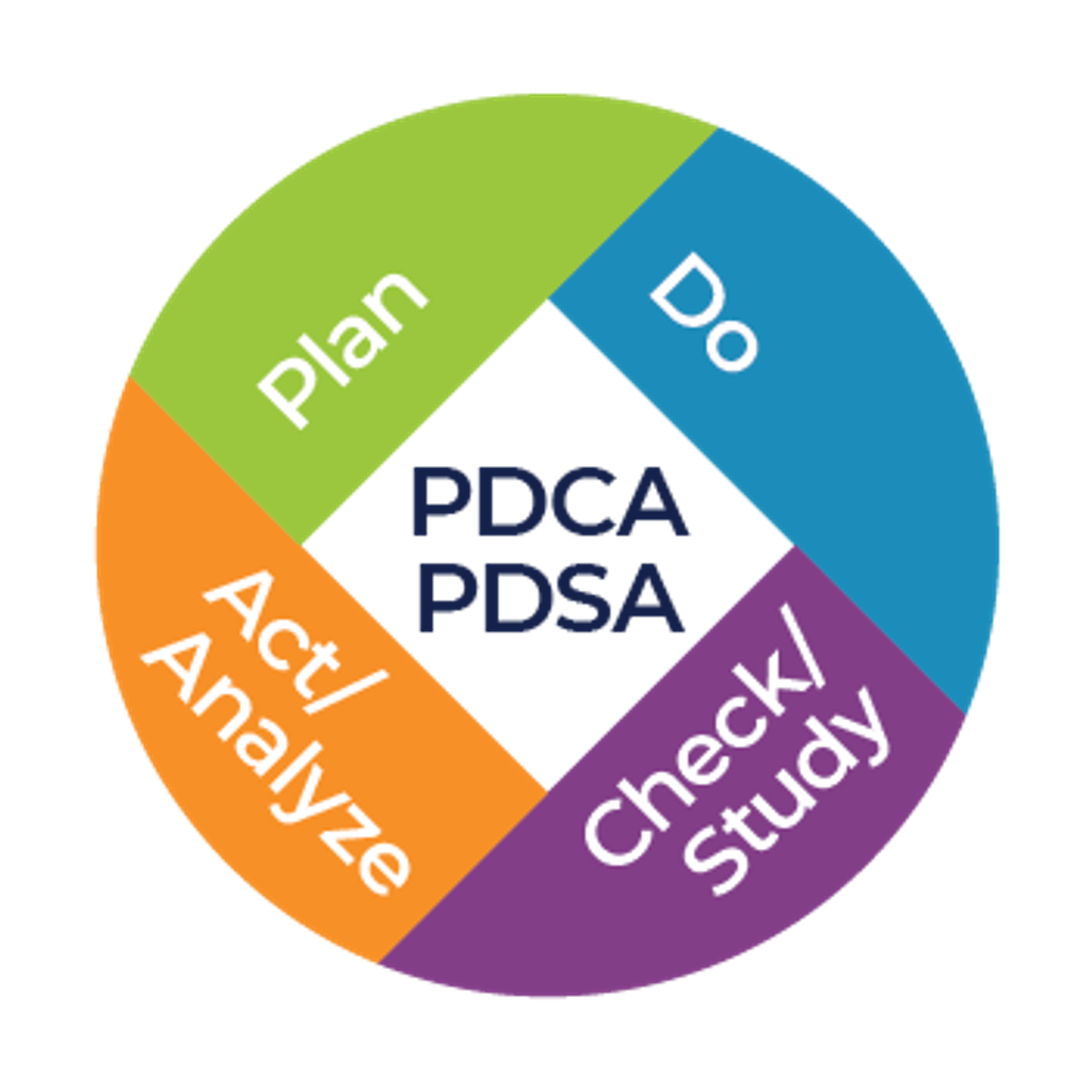 Diagram of the PDSA/PDCA cycle, listing Plan, Do, Check/Study, and Act.