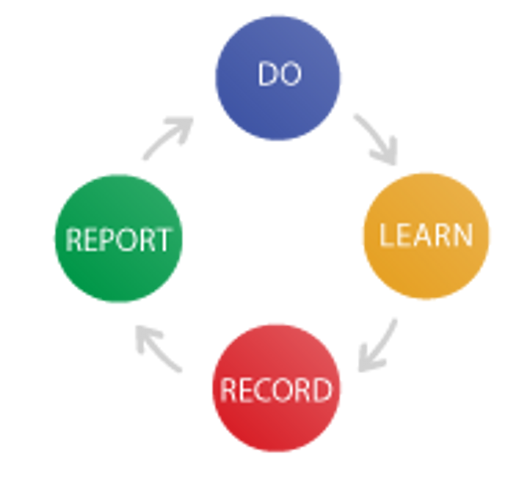Do Learn Record Report cycle