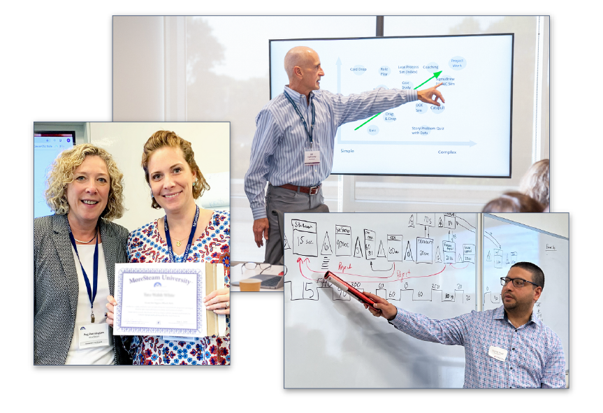 Enterprise continuous improvement support screens