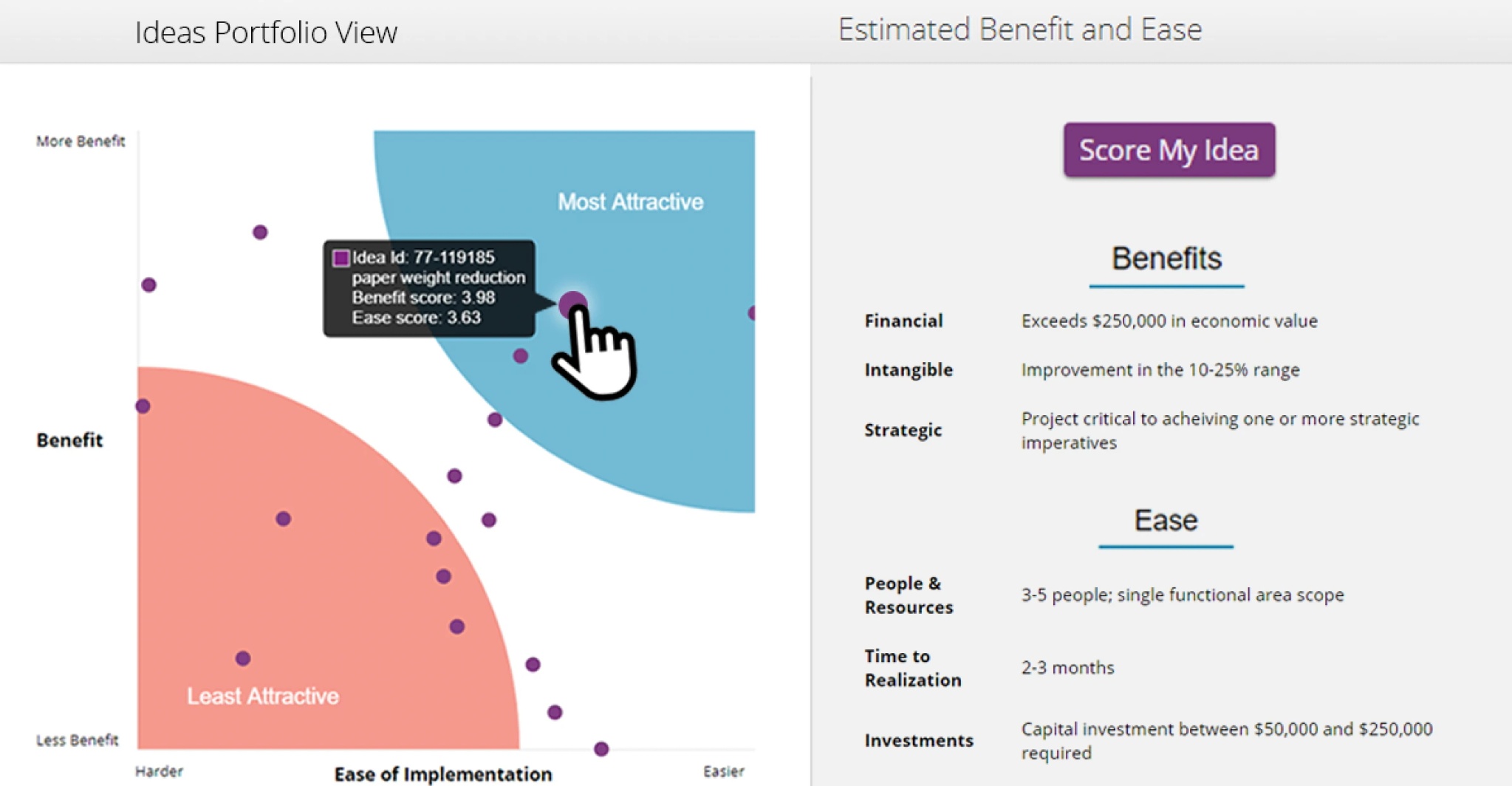 Idea Scoring Traction