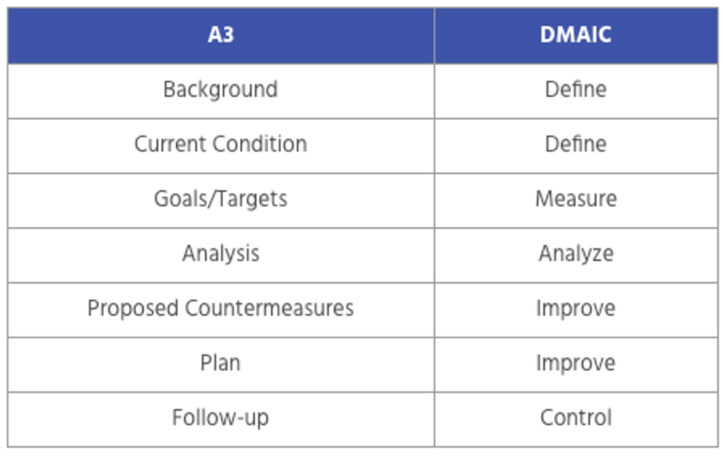 Problem-Solving Roadmaps: Definitions, Examinations, and Common Myths ...