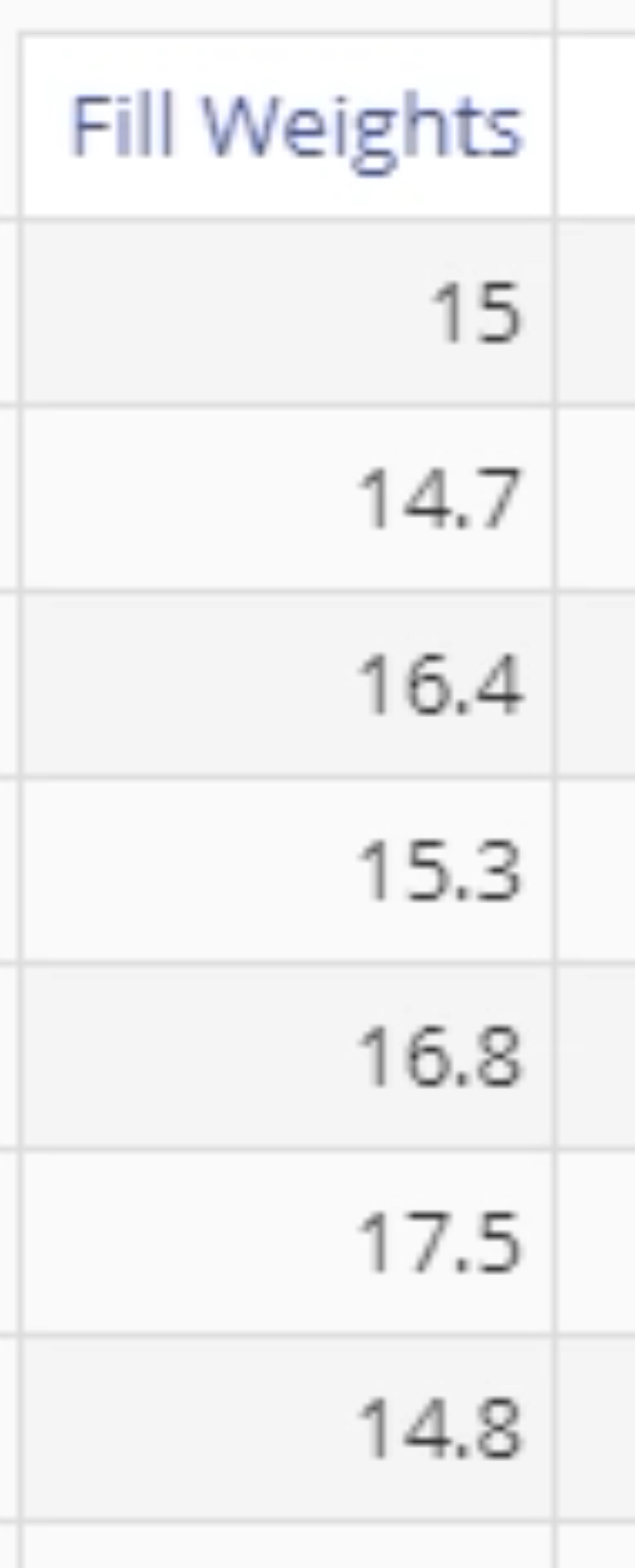 1 Variance data example