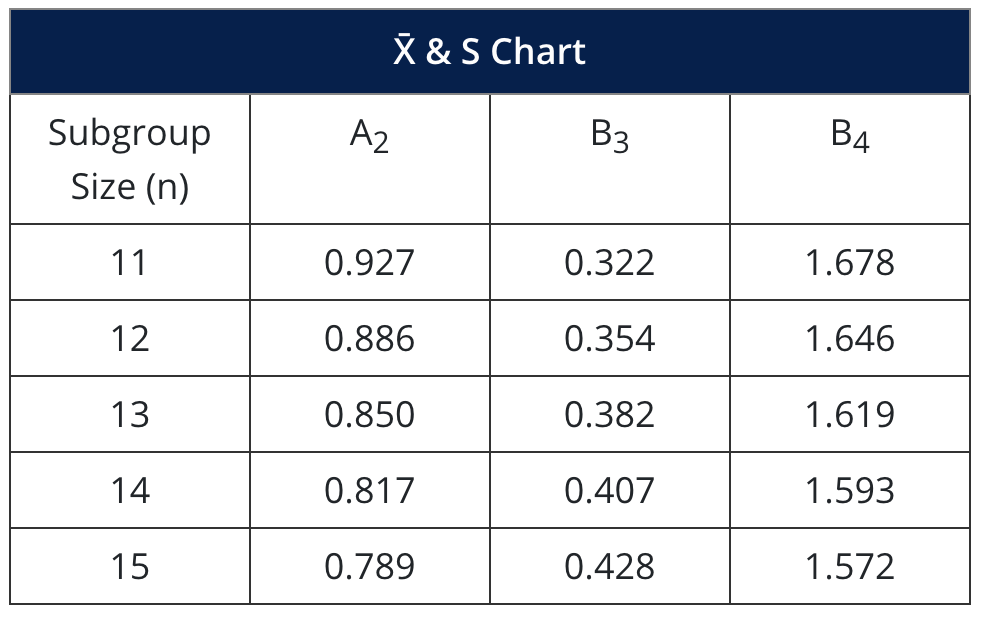 Statistical Process Control (SPC) MoreSteam