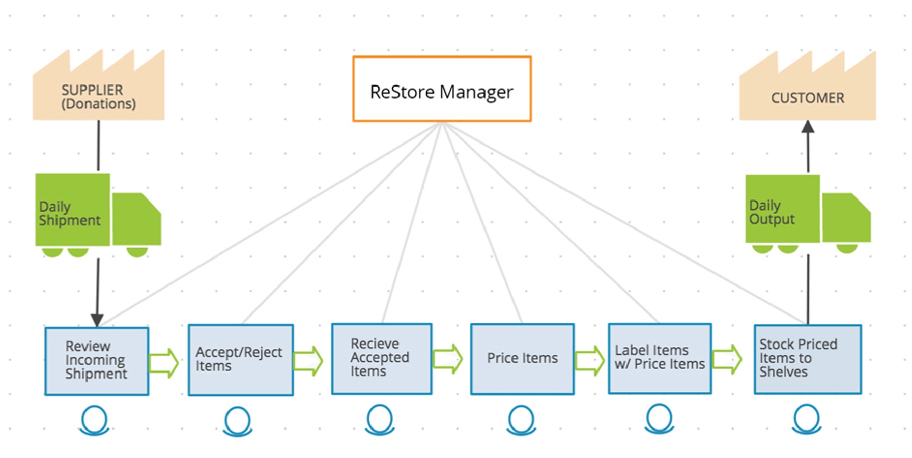 Pricing Efficiency Control Flow Diagram