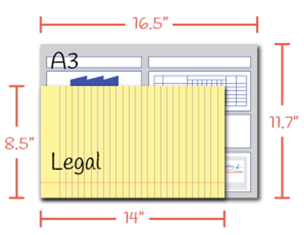 A3 paper compared to legal paper